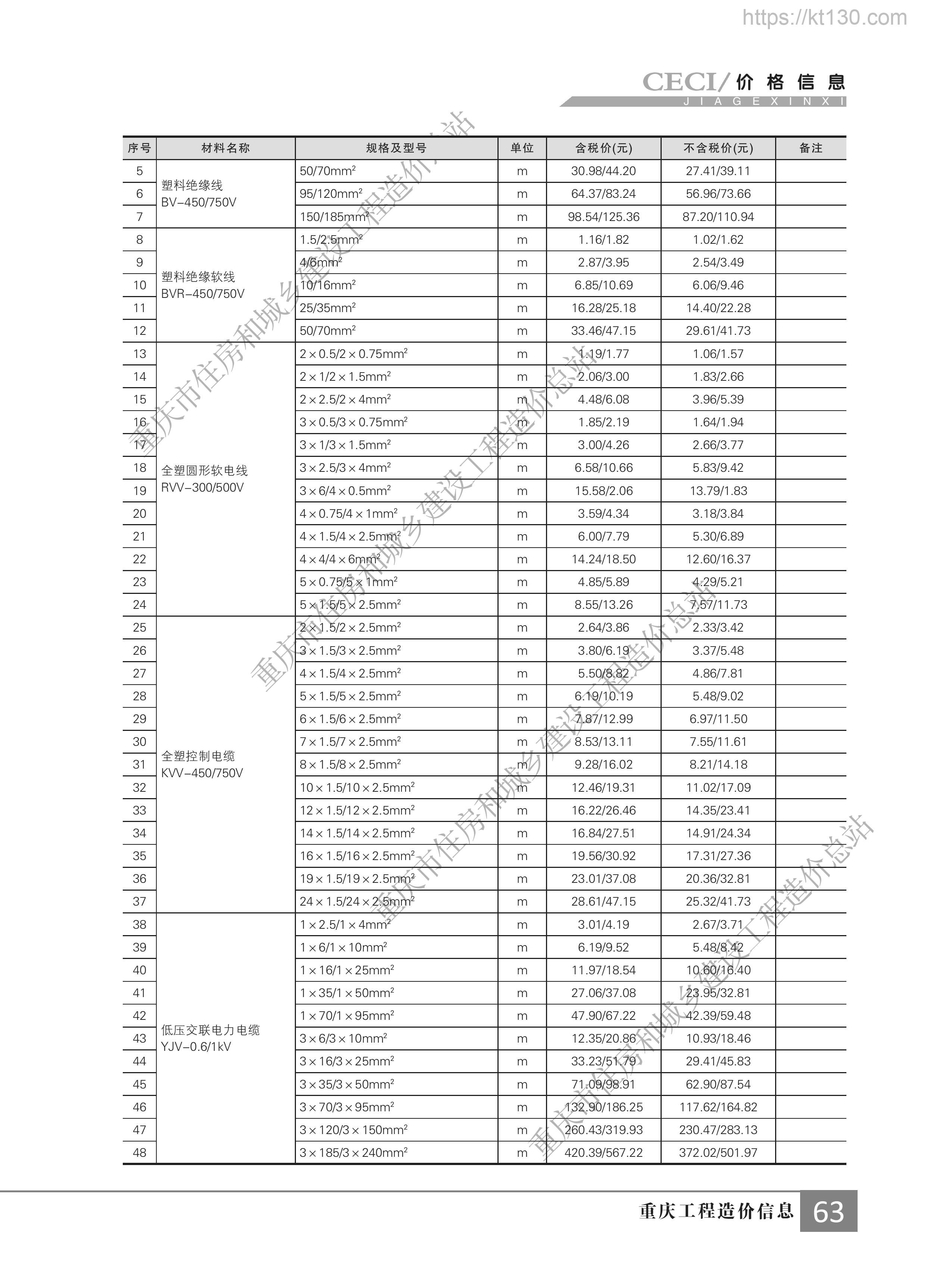 重庆市2022年11月份全塑控制电缆信息价